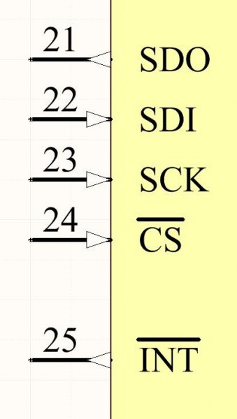 The typical SPI connections that an IC will have.