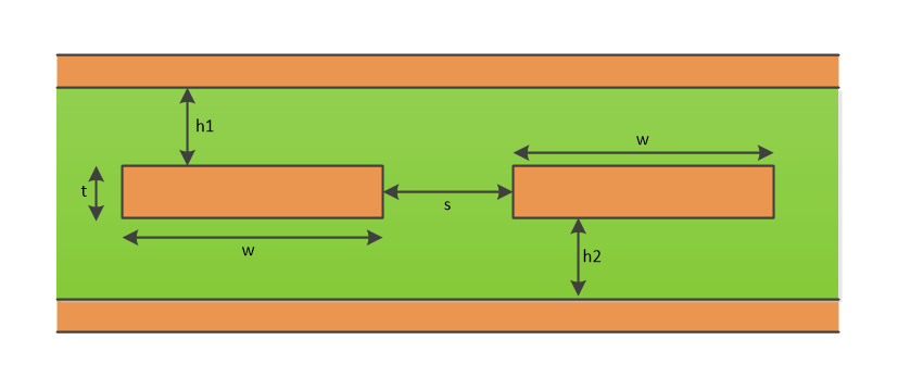 A cross-sectional diagram of a edge-coupled stripline, showing the common names for the dimensions.