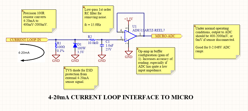 An schematic showing how to interface a 4-20mA current loop signal to the ADC on a microcontroller. The circuit also has a low-pass filter and a buffer.