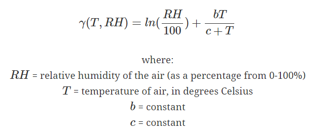 A screenshot of the Magnus equation, which calculates the dew point from the relative humidity and temperature.