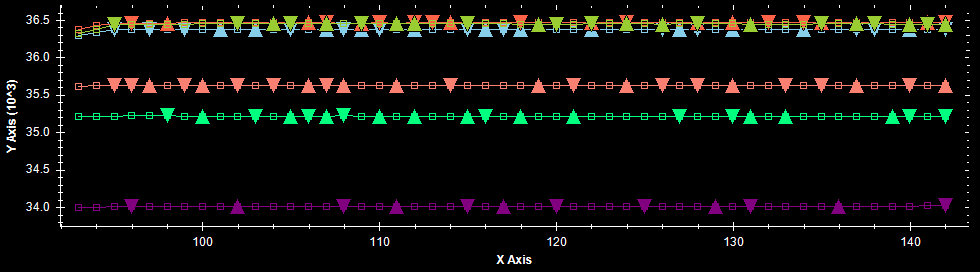 A graph on noisy, but stable data showing problems with maxima and minima detection without thresholding (false detections).